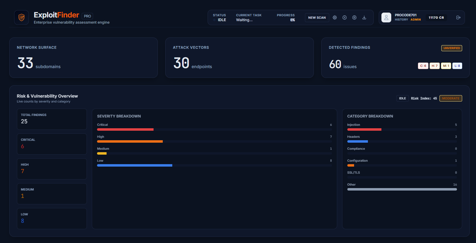 Dashboard OWASP con remediation guidata
