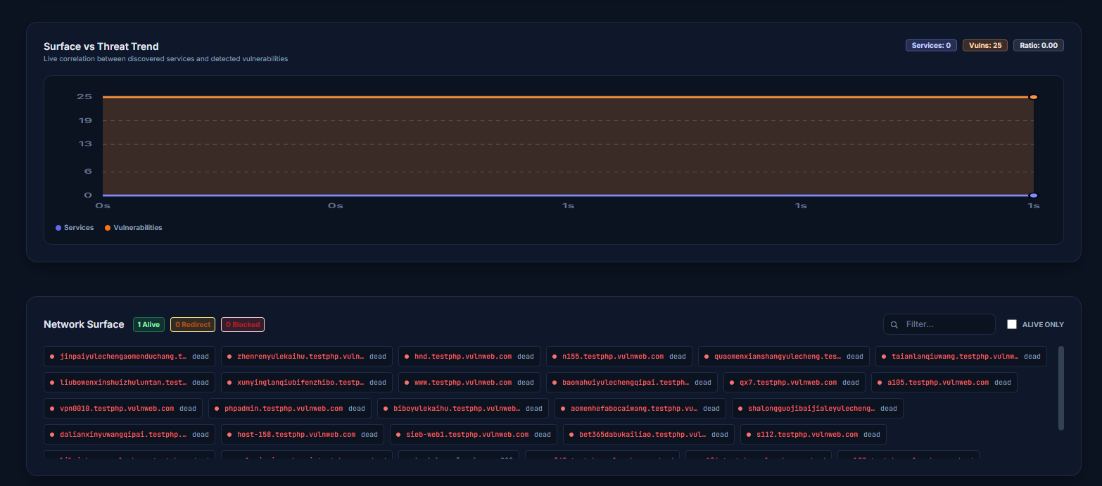 Vista completa scanner OWASP